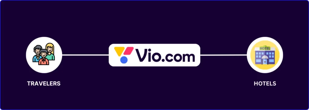 How Vio com Hotel Booking Works