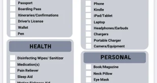 Info Needed to Book a Flight: The Essentials