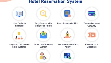 Key Features of a Hotel Reservation Booking System