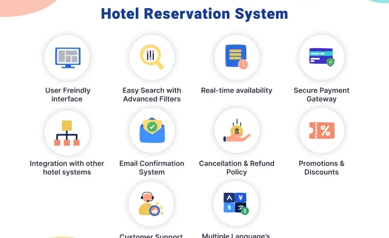 Key Features of a Hotel Reservation Booking System