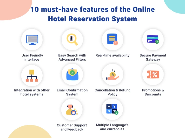 Key Features of a Hotel Reservation Booking System