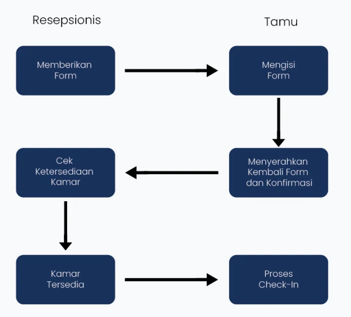 Langkah-Langkah Membatalkan Pemesanan Hotel di Booking.com