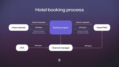 m hotel booking process