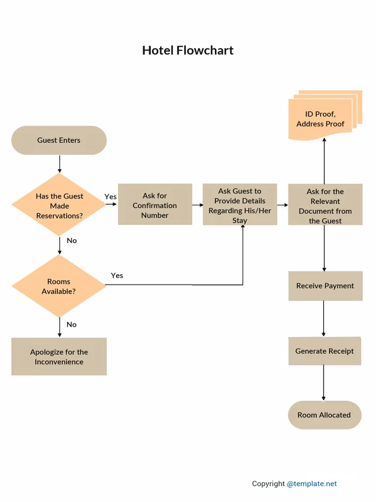 Mayflower Hotel Booking Process