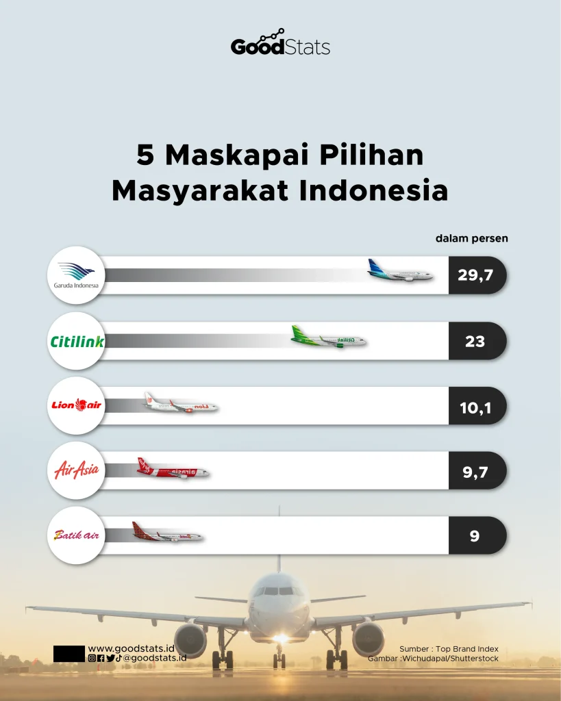 Memilih Maskapai Penerbangan yang Tepat
