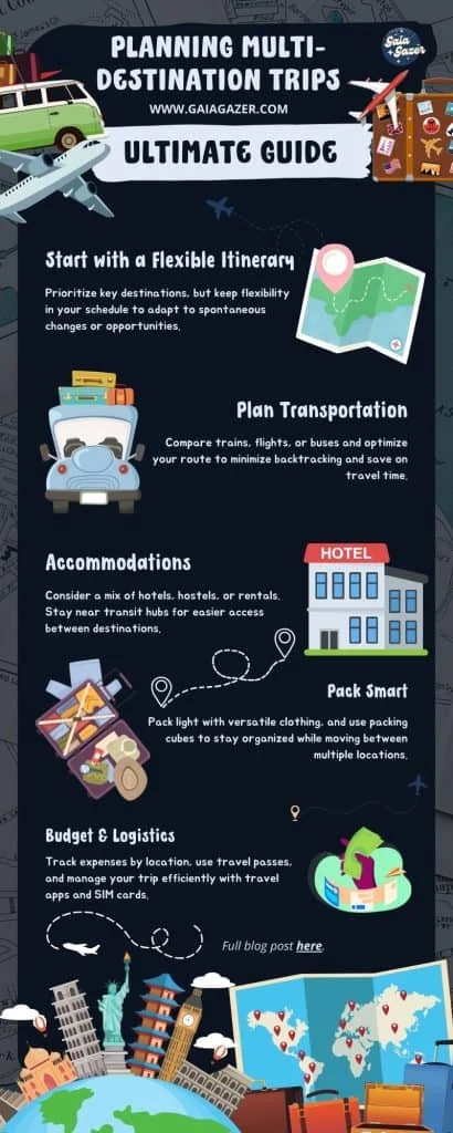 Planning Your Multi Destination Trip