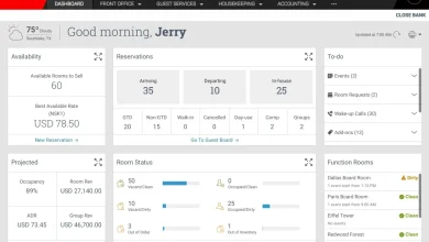Sabre Hotel Booking: A Comprehensive Solution