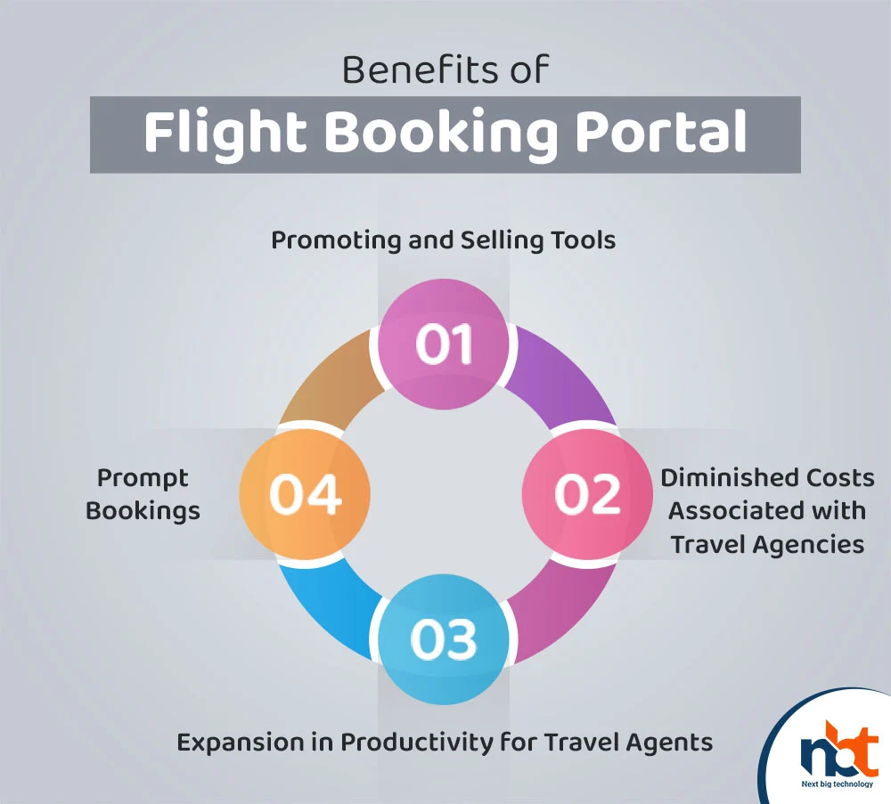 The Benefits of Booking Flights with Booking.com