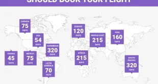 The Ideal Time to Book International Flights