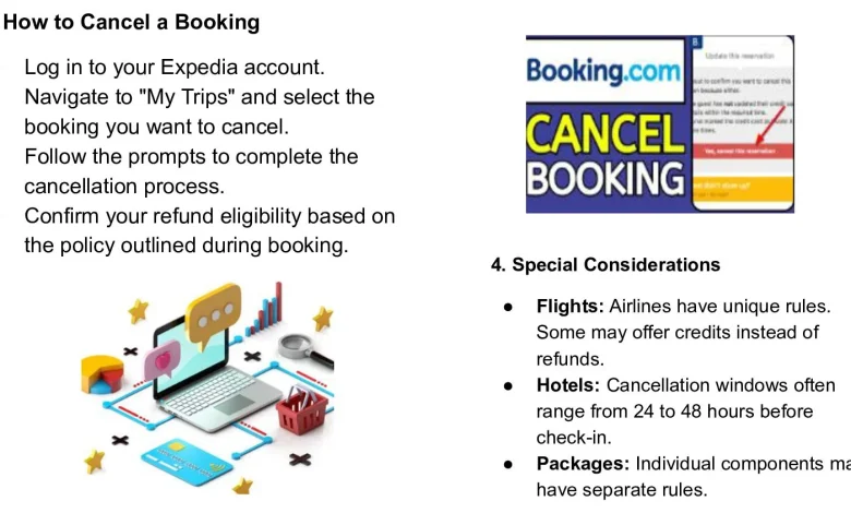 Understanding Expedia's Cancellation Policies