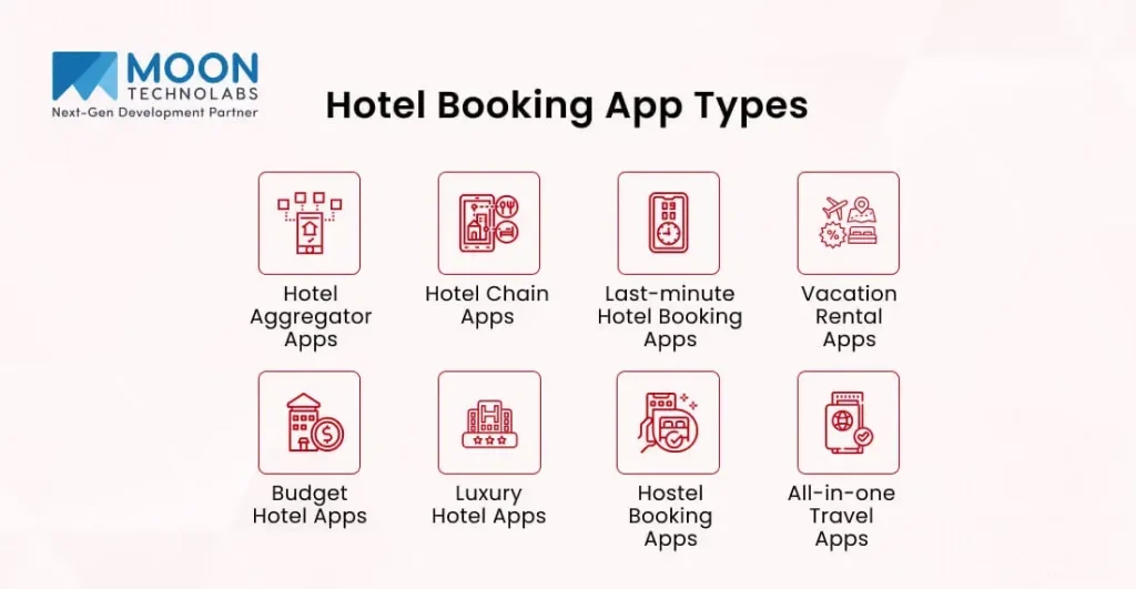 Understanding Hotel Booking Options
