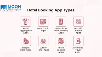Understanding Hotel Booking Options