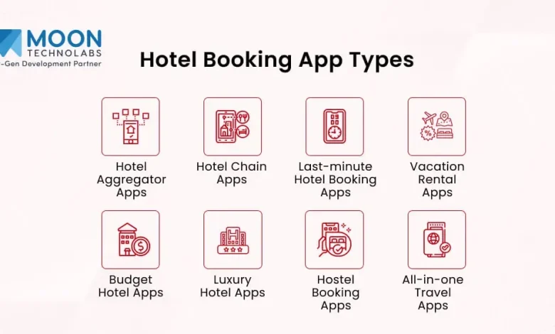 Understanding Hotel Booking Options