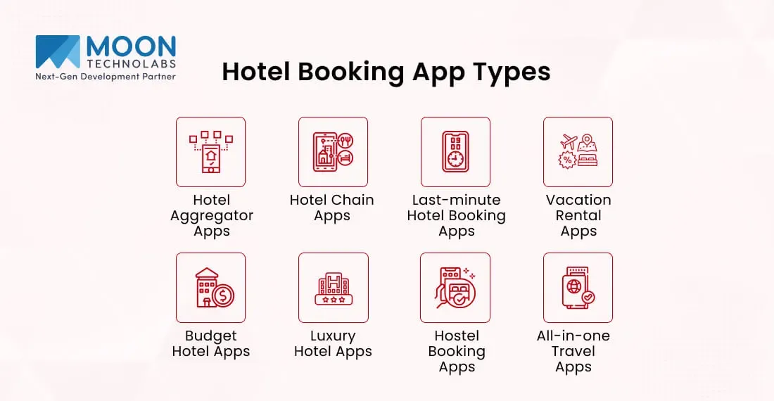 Understanding Hotel Booking Options