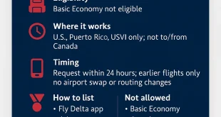 Understanding Standby Flights