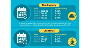 Understanding the Best Time to Book Flight Tickets