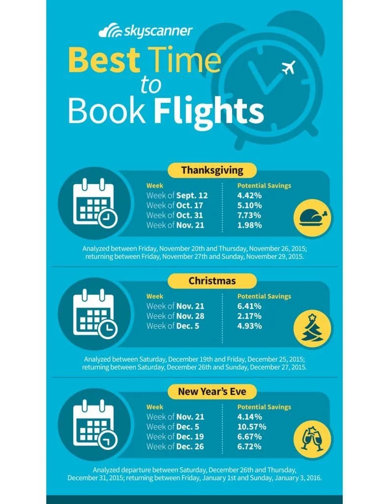 Understanding the Best Time to Book Flight Tickets