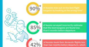 Understanding the Ideal Time to Book Domestic Flights