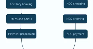 Understanding the Make My Trip Flight Booking Process