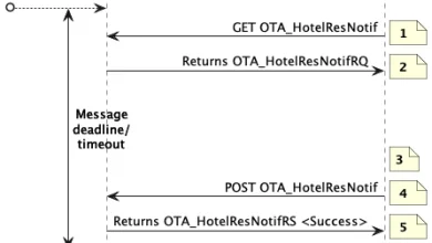 Understanding the Queens Hotel Booking Process