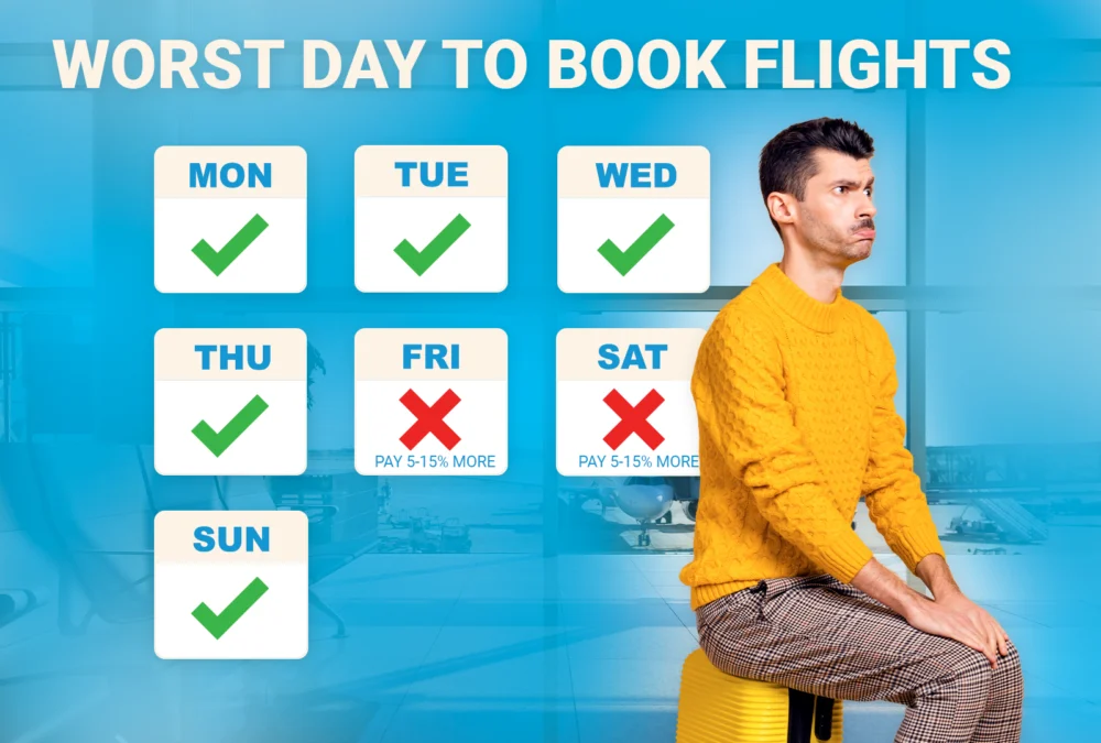Identifying the Worst Day to Book Flights