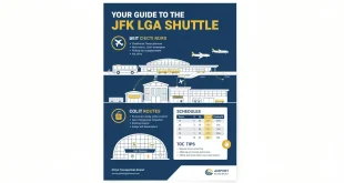 Understanding JFK Book Flight Options