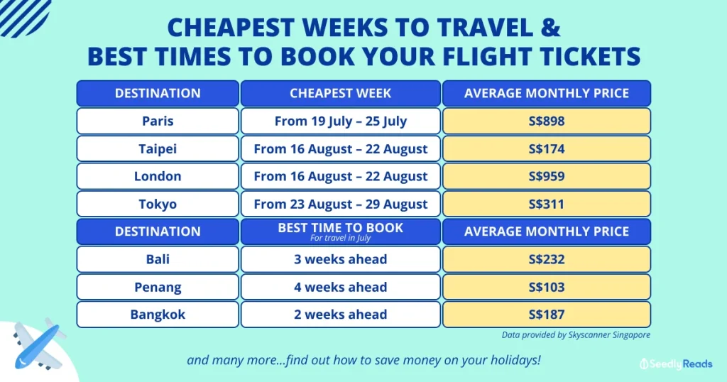 Understanding the Best Times to Book Cheap Flights