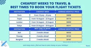 Understanding the Best Times to Book Cheap Flights