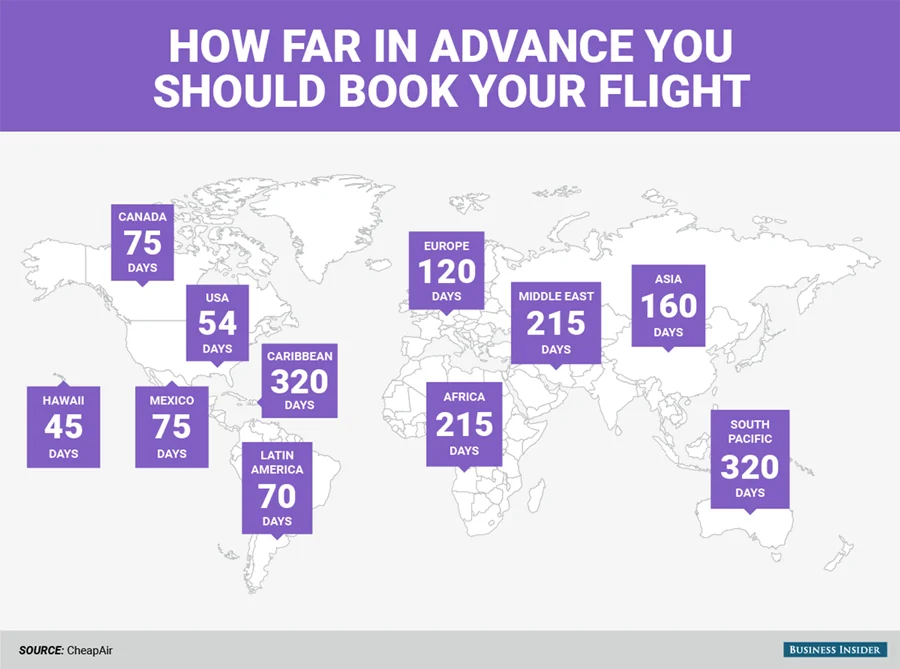 When Should I Book My Flight: A Guide to Finding the Best Deals